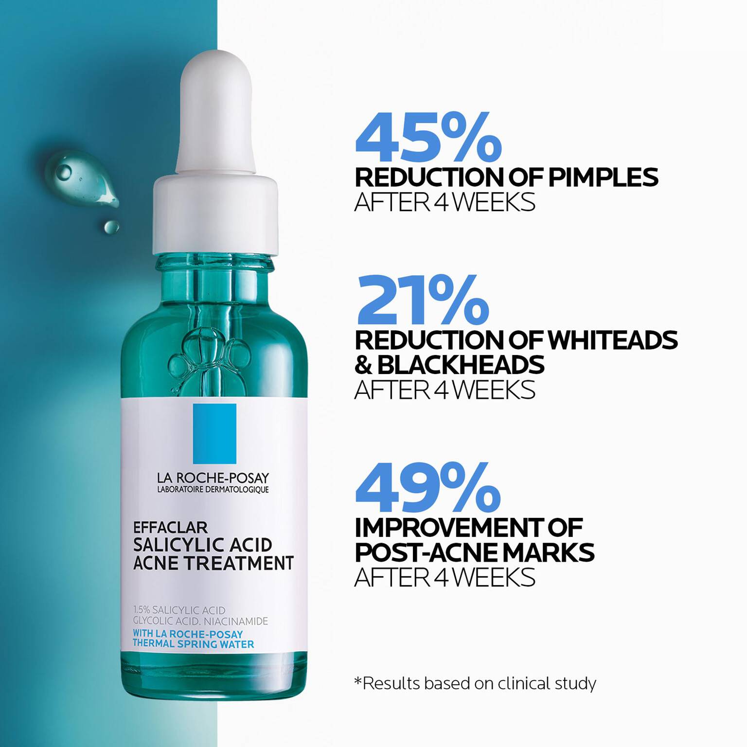 effaclar-salicylic-acid-acne-routine-set-d9 04_LaRochePosay-Product-Effaclar-Effaclar-Serum-30ml-3337875722827-Efficacy-REV-1500x1500.jpg