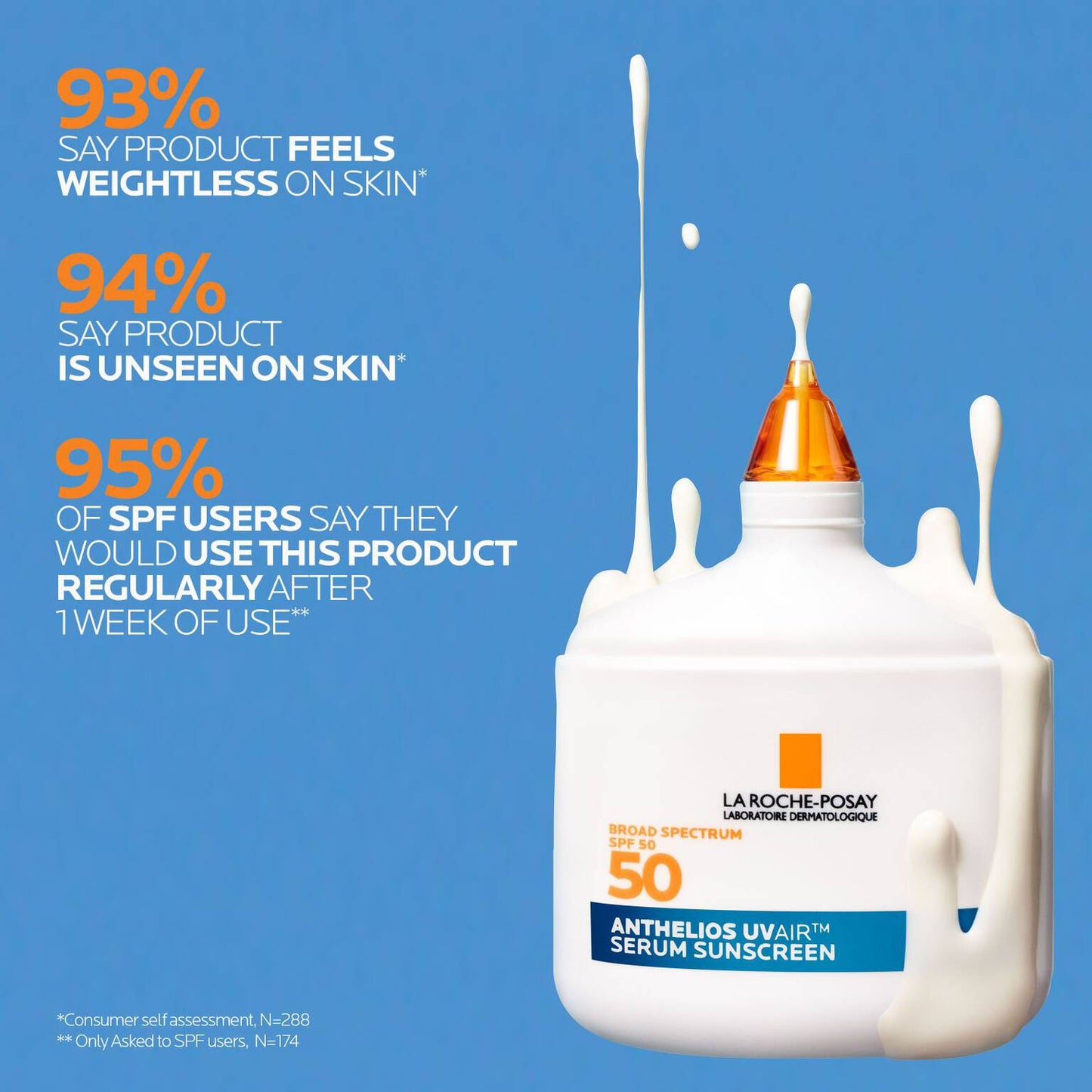 anthelios-uvairtm-spf-50-serum-sunscreen-v1 12-UVAIR_CLINICALS-A.jpg
