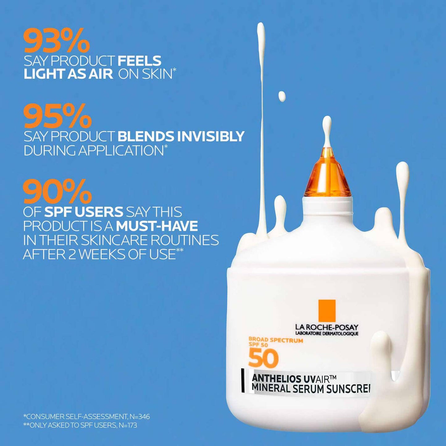 anthelios-uvairtm-spf-50-mineral-serum-sunscreen-z1 12-UVAIR_Mineral-CLINICALS-A-1500.jpg