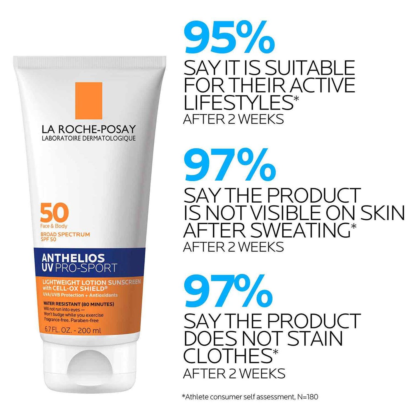 anthelios-uv-pro-sport-sunscreen-spf-50-e7 LaRochePosay-Product-Skincare-Anthelios-UV-Pro-Sport-ATF-PIM-clinical-results.jpg