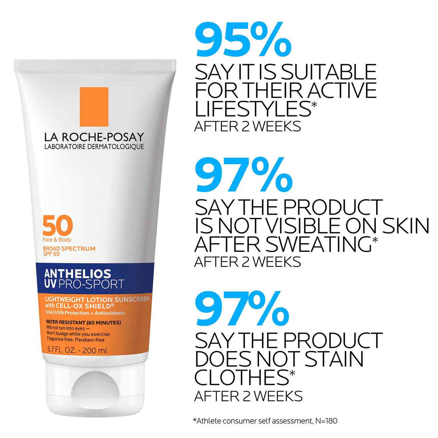anthelios-uv-pro-sport-sunscreen-spf-50-e7 LaRochePosay-Product-Skincare-Anthelios-UV-Pro-Sport-ATF-PIM-clinical-results.jpg